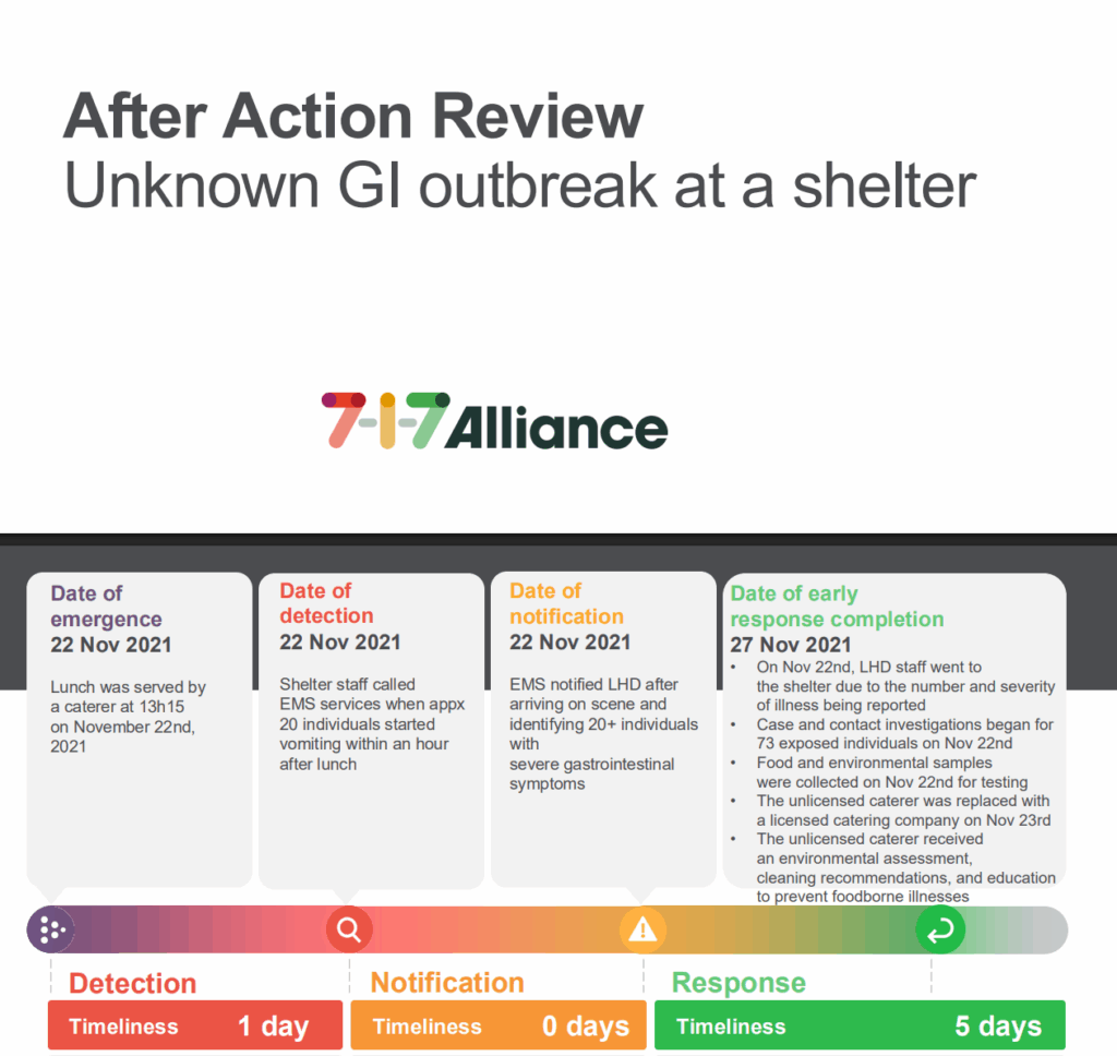 gastrointestinal outbreak after action review screenshot