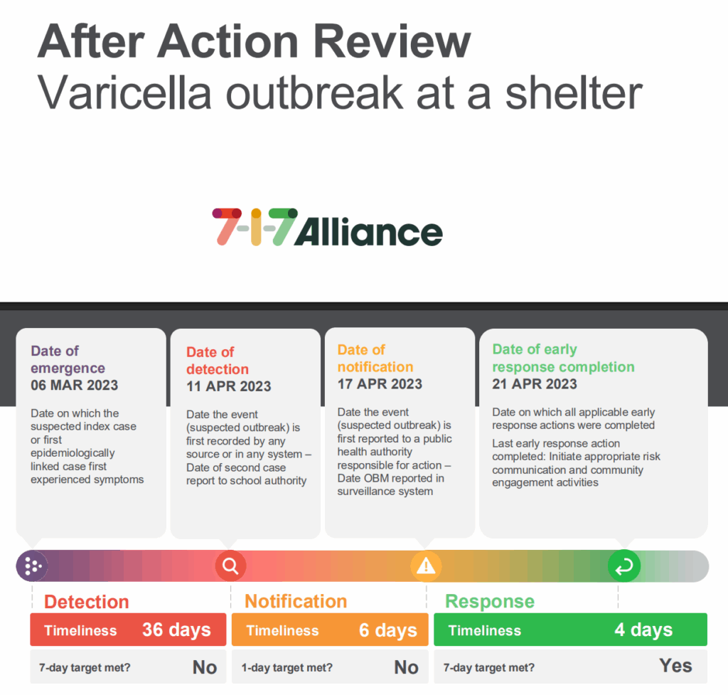 varicella outbreak after action review screenshot