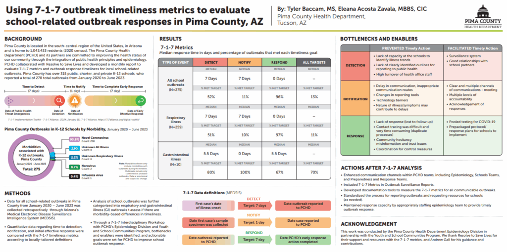 7-1-7 case study: schools